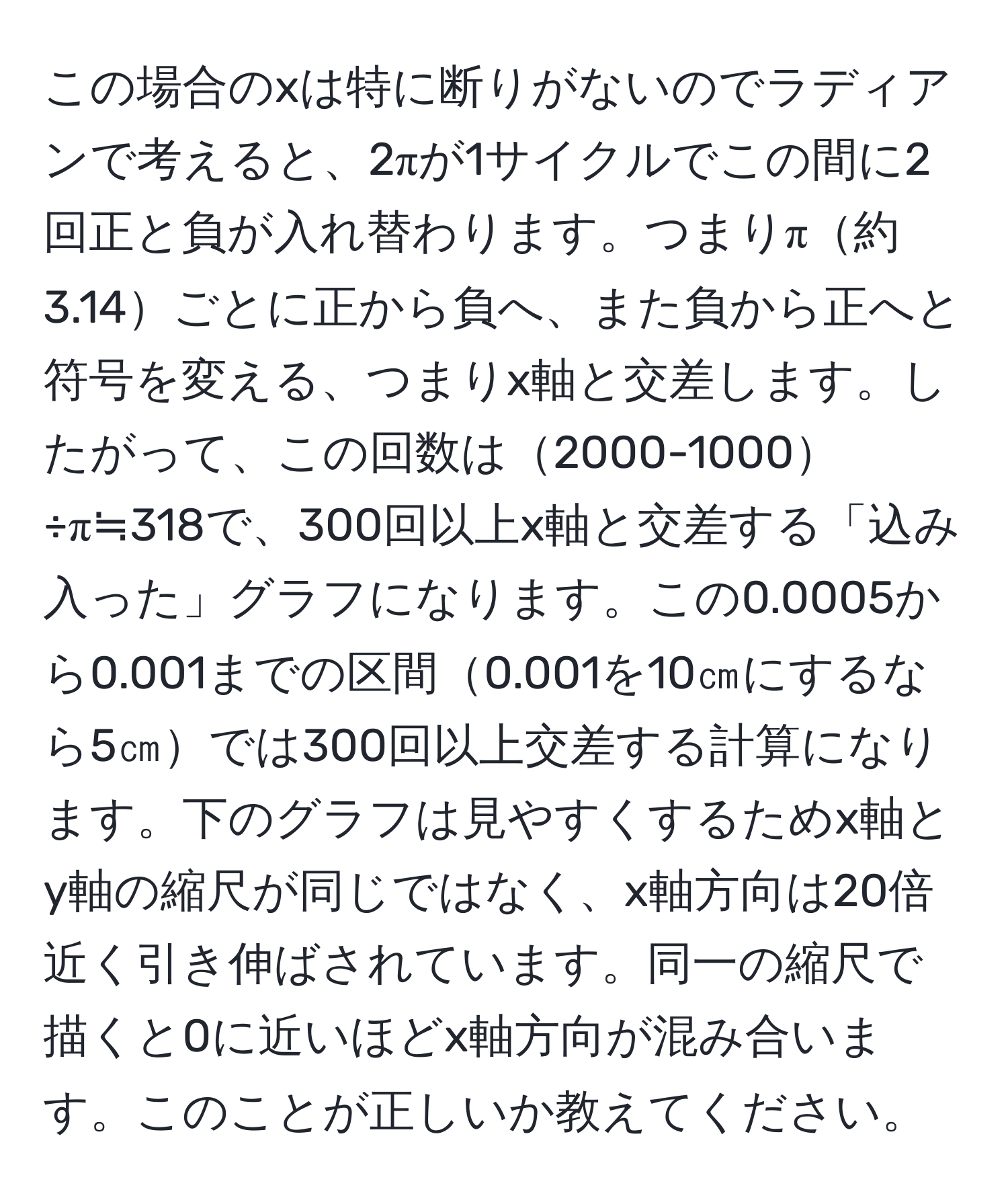 この場合のxは特に断りがないのでラディアンで考えると、2πが1サイクルでこの間に2回正と負が入れ替わります。つまりπ約3.14ごとに正から負へ、また負から正へと符号を変える、つまりx軸と交差します。したがって、この回数は2000-1000÷π≒318で、300回以上x軸と交差する「込み入った」グラフになります。この0.0005から0.001までの区間0.001を10㎝にするなら5㎝では300回以上交差する計算になります。下のグラフは見やすくするためx軸とy軸の縮尺が同じではなく、x軸方向は20倍近く引き伸ばされています。同一の縮尺で描くと0に近いほどx軸方向が混み合います。このことが正しいか教えてください。