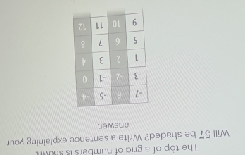 The top of a grid of numbers is snown. 
Will 57 be shaded? Write a sentence explaining your 
answer.