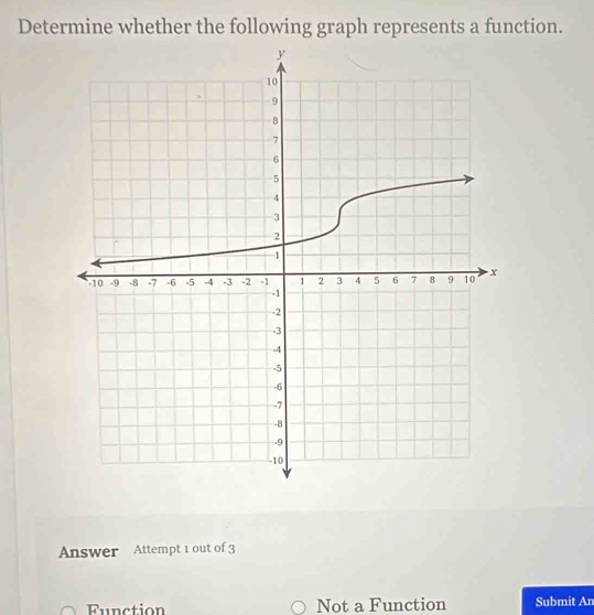 Determine whether the following graph represents a function.
Answer Attempt 1 out of 3
Function Not a Function Submit An