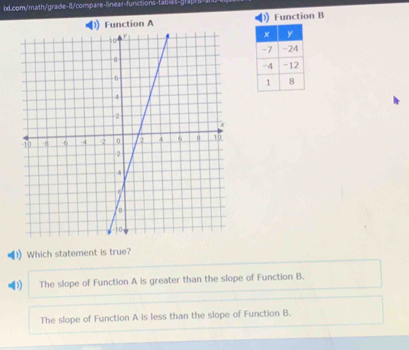 Function A Function B
Which statement is true?
) The slope of Function A is greater than the slope of Function B.
The slope of Function A is less than the slope of Function B.