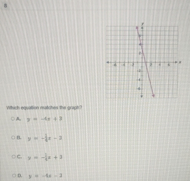 Which equation matches the graph?
A. y=-4x+3
B. y=- 1/4 x-3
C. y=- 1/4 x+3
D. y=-4x-3