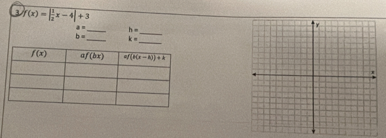 3 f(x)=| 1/2 x-4|+3
_
a= _ h=
_
b= _ k=