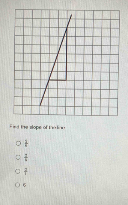 Find the slope of the line.
 2/6 
 2/5 
 3/1 
6