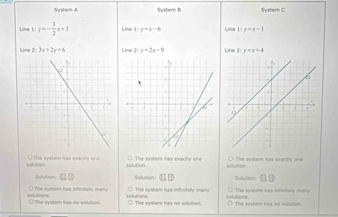 System A System B System C
Line 1:y=- 3/2 x+3 Line 1:y=x-6 Line 1:y=x-1
Line 2: 3x+2y=6 Line 2: y=2x-9 Line 2:y=x+4
OThe system has exactly one The system has exactly one The system has exactly one
solution. solution. solution.
Solution: □ .□ ) Solution: (□ ,□ ) Solution: (□ ,□ )
The system has infinitely many The system has infinitely many The system has infinitely many
solutions. solutions. solutions.
○The system has no solution. The system has no solution. The system has no solution.