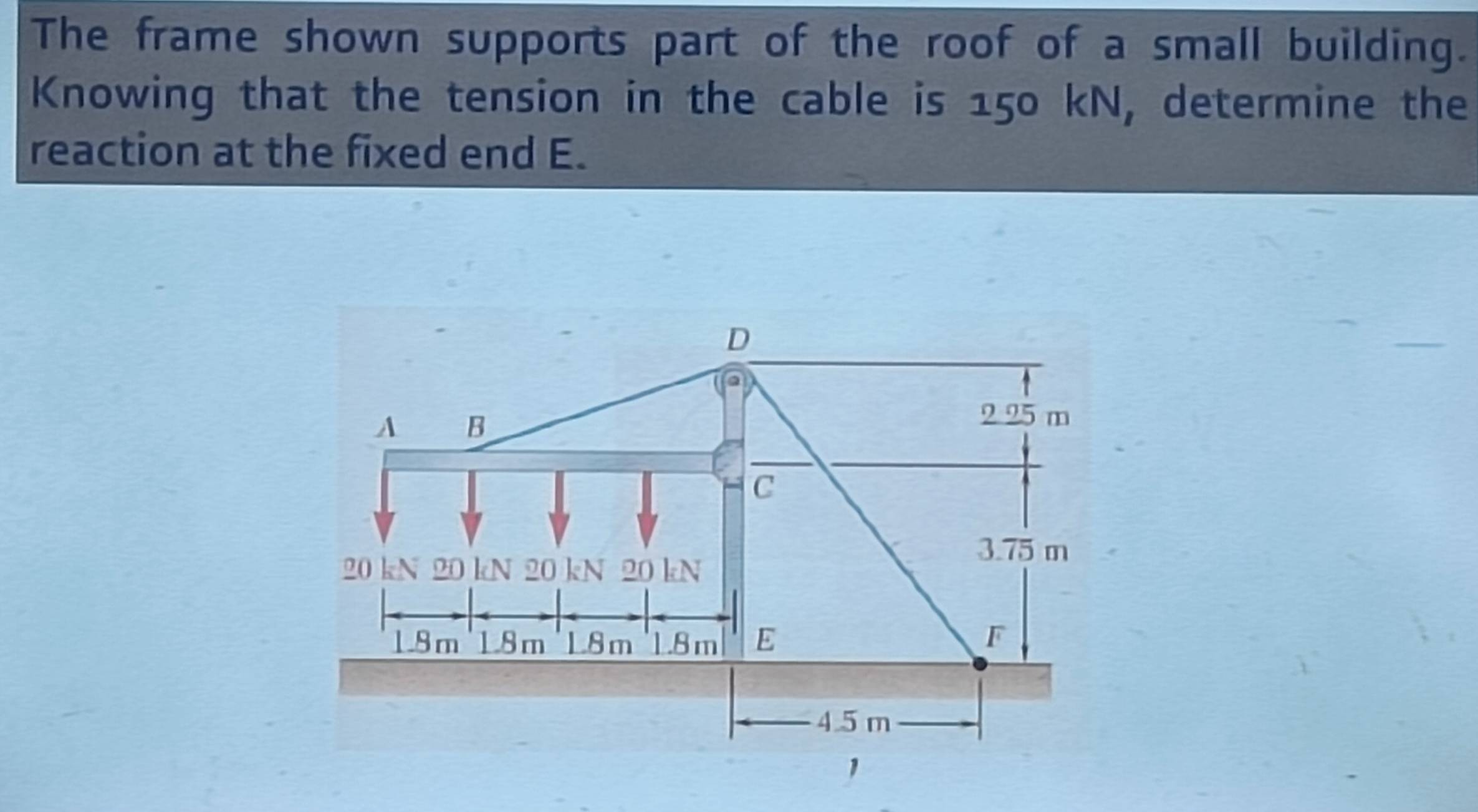 The frame shown supports part of the roof of a small building. 
Knowing that the tension in the cable is 150 kN, determine the 
reaction at the fixed end E.