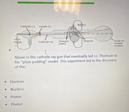 Above is the cathode ray gun that eventually led J.J. Thomson to
his “plum pudding” model. This experiment led to the discovery
of the:
Electron
Nucleus
Proton
Photon