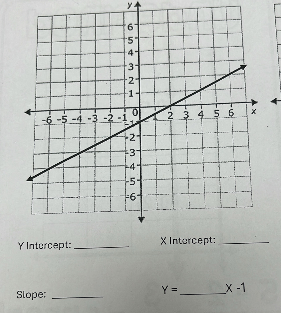 y
X-1
Slope:_
Y= _