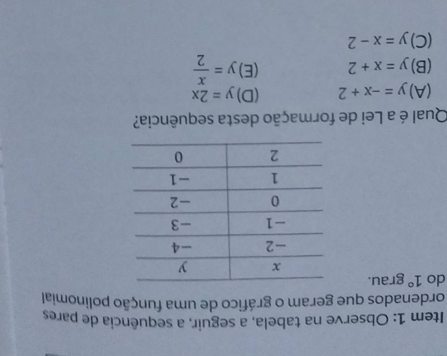 Item 1: Observe na tabela, a seguir, a sequência de pares
ordenados que geram o gráfico de uma função polinomial
do 1°grau. 
Qual é a Lei de formação desta sequência?
(A) y=-x+2 (D) y=2x
(B) y=x+2 (E) y= x/2 
(C) y=x-2