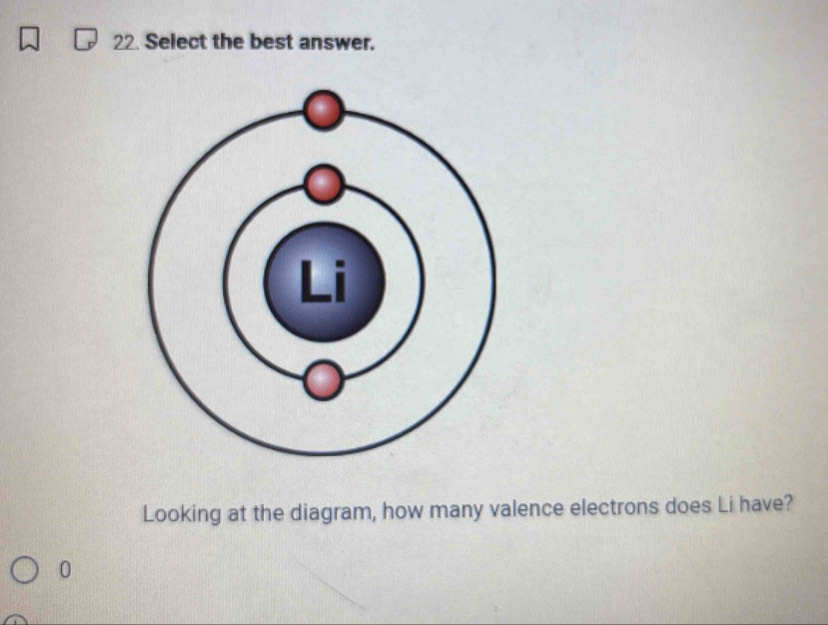 Select the best answer. 
Looking at the diagram, how many valence electrons does Li have? 
0