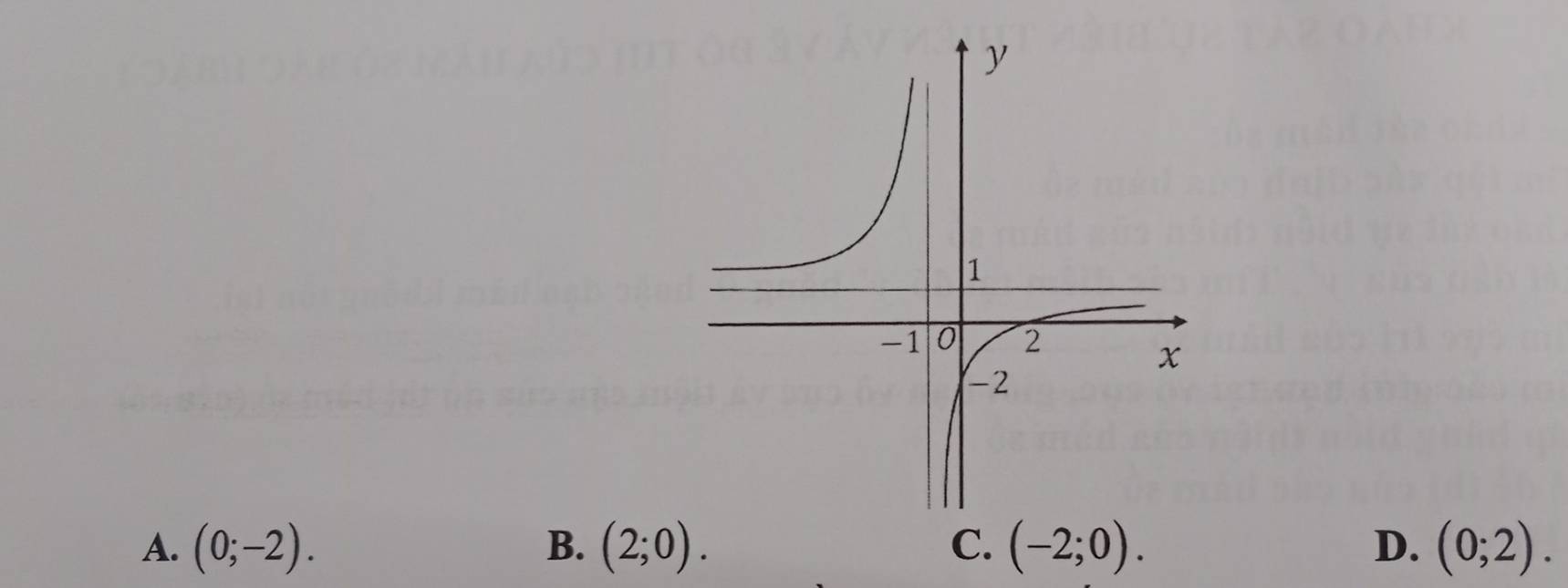 A. (0;-2). B. (2;0). C. (-2;0). D. (0;2).