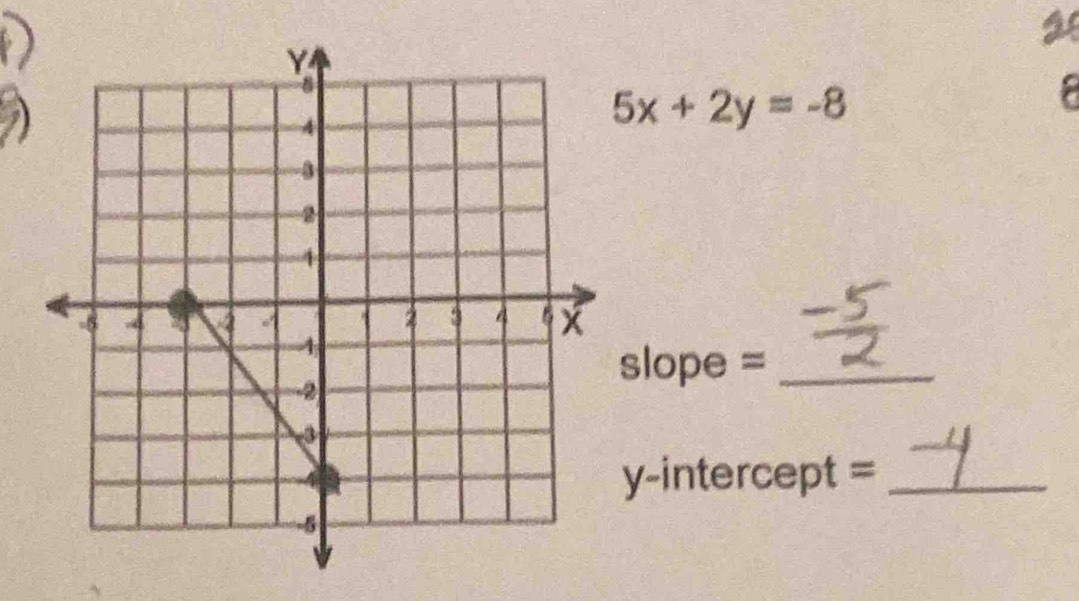 5x+2y=-8
slope =_ 
y-intercept =_