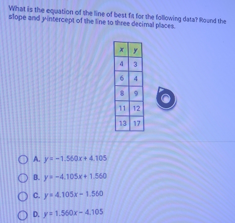 What is the equation of the line of best fit for the following data? Round the
slope and y-intercept of the line to three decimal places.
A. y=-1.560x+4.105
B. y=-4.105x+1.560
C. y=4.105x-1.560
D. y=1.560x-4.105