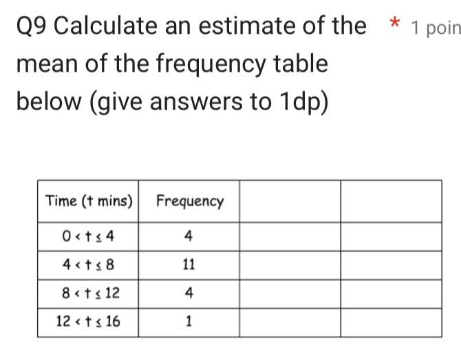 Calculate an estimate of the * 1 poin
mean of the frequency table
below (give answers to 1dp)