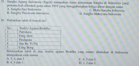 Sangha Agung Indonesia (Sagin) merupakan nama persamuan Sangha di Indonesia yang
pertama kali dibentuk pada tahun 1959 yang menggabungkan ketiga aliran dengan nama
A. Sangha Suci Indonesia C. Maha Sangha Indonesia
B. Sangha Theravada Indonesia D. Sangha Mahayana Indonesia
36. Perhatikan tabel di bawah ini!
Berdasarkan tabel di atas, tradisi agama Buddha yang umum diłakukan di Indonesia
ditunjukkan oleh nomor …. C. 4, 3 dan 2
A. 5, 4, dan 3
B. 4, 3 dan 1 D. 3, 2 dan 1