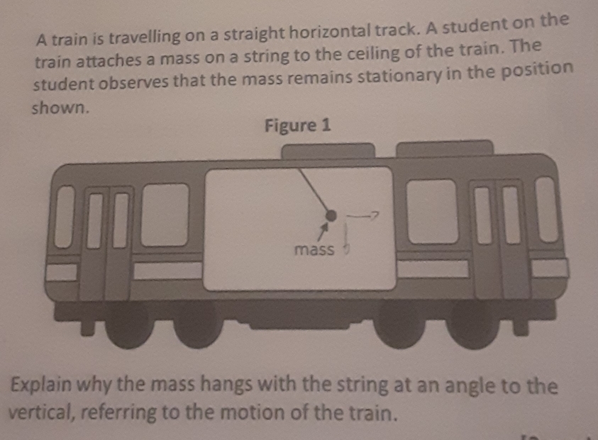 A train is travelling on a straight horizontal track. A student on the 
train attaches a mass on a string to the ceiling of the train. The 
student observes that the mass remains stationary in the position 
shown. 
Figure 1 
mass 
Explain why the mass hangs with the string at an angle to the 
vertical, referring to the motion of the train.