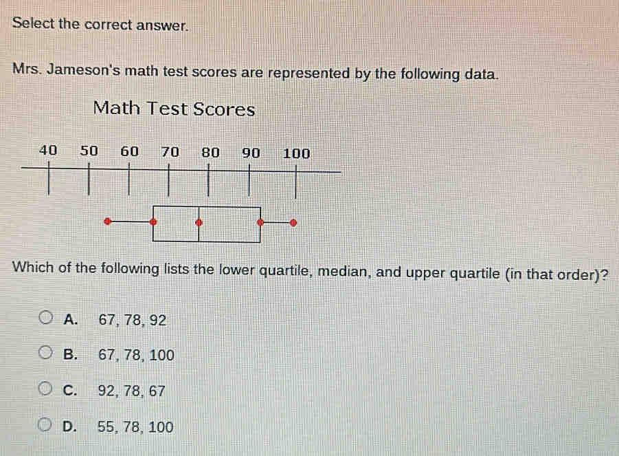 Select the correct answer.
Mrs. Jameson's math test scores are represented by the following data.
Math Test Scores
Which of the following lists the lower quartile, median, and upper quartile (in that order)?
A. 67, 78, 92
B. 67, 78, 100
C. 92, 78, 67
D. 55, 78, 100