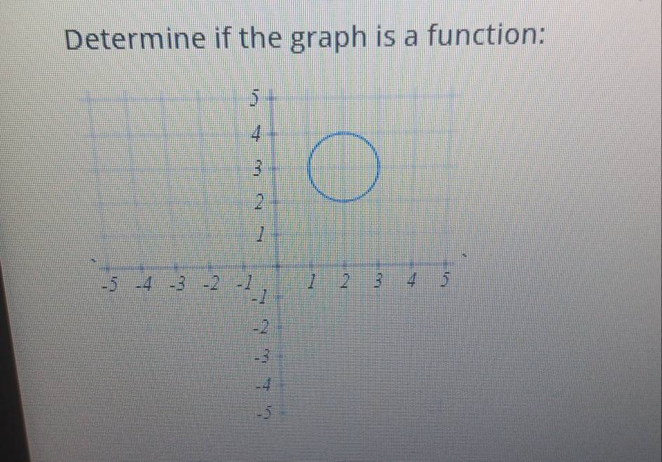 Determine if the graph is a function: