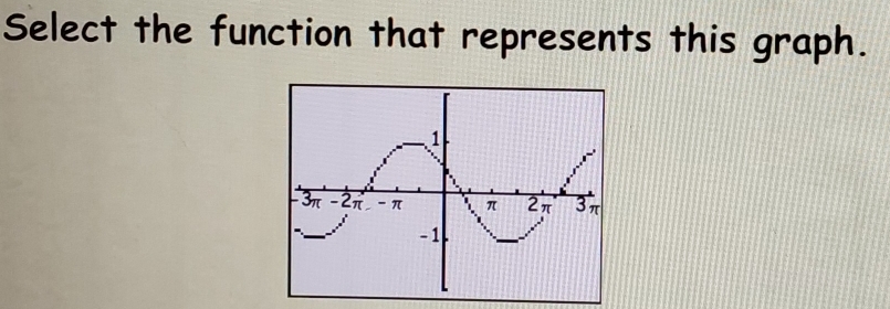 Select the function that represents this graph.