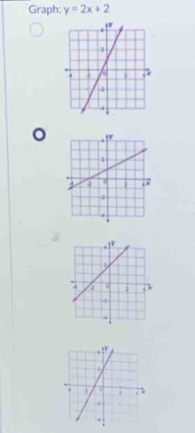 Graph: y=2x+2