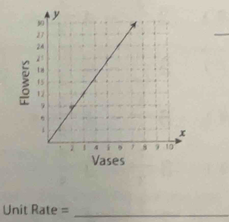 Unit Rate =_ 