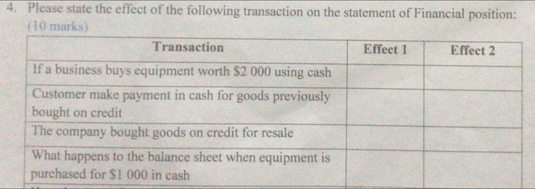 Please state the effect of the following transaction on the statement of Financial position: 
(10 marks)