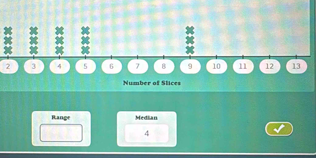 Range Median
4