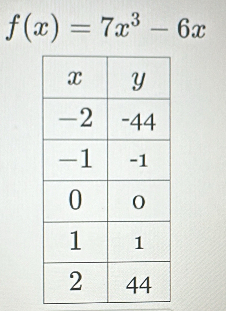 f(x)=7x^3-6x