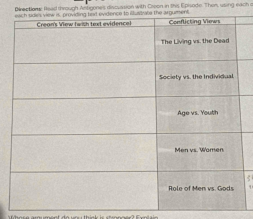 Directions: Read through Antigone's discussion with Creon in this Episode. Then, using each c 
Whose argument do you think is stronger? Explain