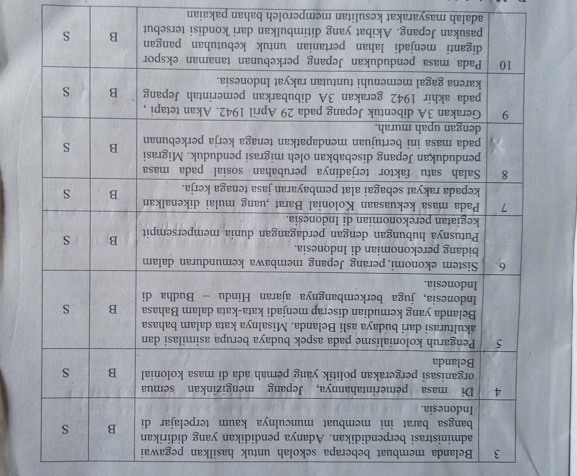 Belanda membuat beberapa sekolah untuk hasilkan pegawai 
adalah masyarakat kesulitan memperoleh bahan pakaian