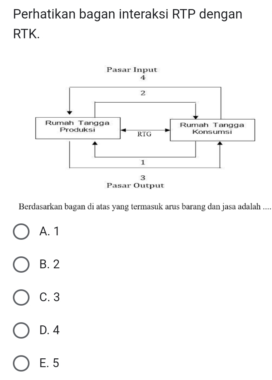 Perhatikan bagan interaksi RTP dengan
RTK.
Berdasarkan bagan di atas yang termasuk arus barang dan jasa adalah ....
A. 1
B. 2
C. 3
D. 4
E. 5