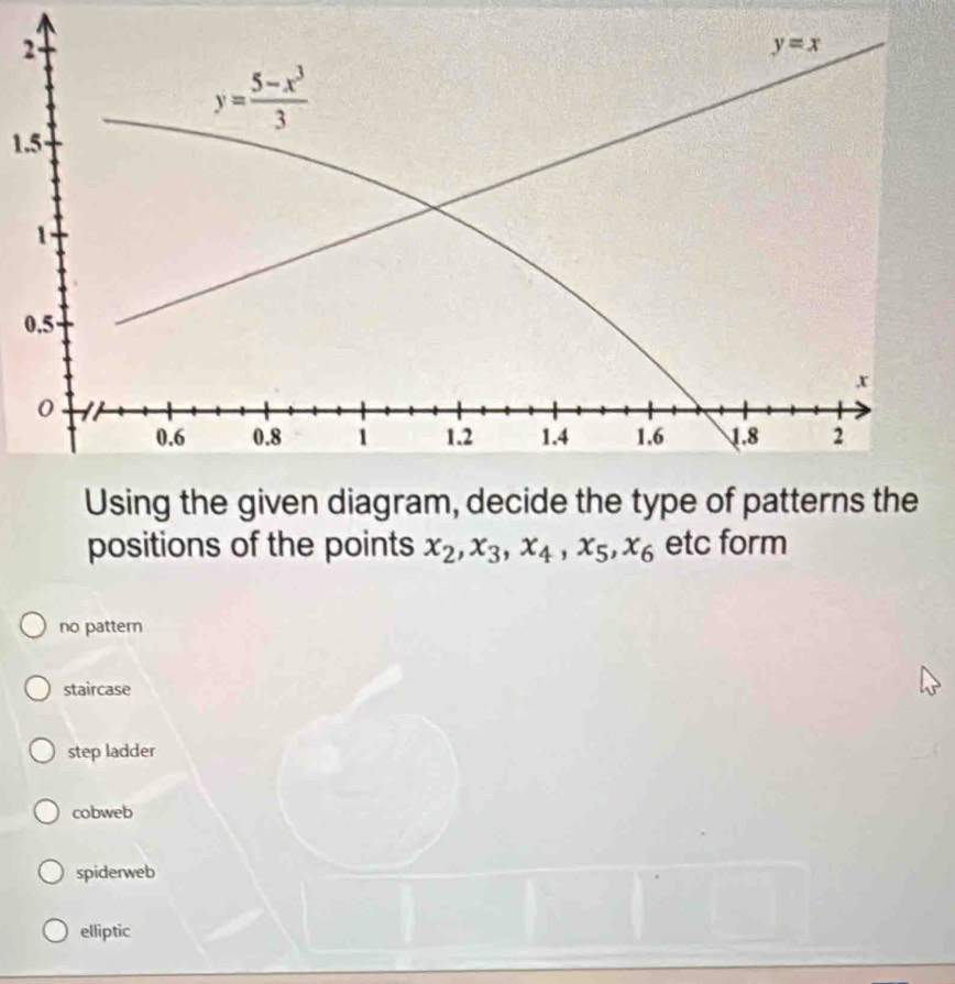 1.5
Using the given diagram, decide the type of patterns the
positions of the points x_2,x_3,x_4,x_5,x_6 etc form
no pattern
staircase
step ladder
cobweb
spiderweb
elliptic