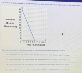 The arsount of laps nemaining, y, in a swimmer's race after x minutes can be represented by the graph shown
Number 
of Laps 
Remaining 
Time (in minutes)
Determine the stope of the line and expain ts meaning in terms of the real-word scenario
The siope of the low is 6, which meams tat the sutncer will feh te sace ahe 4 minstes.
The spe of the ine in 24, which meons that the tetmet must consoles 24 lrs in the Lake
The stope of the linle is -4, which meand that the smmer wif complee 4 laps every ewute
The slope of the le i 1/_ which means that thes sarrmer completes a sup = 1/4  of a minute.