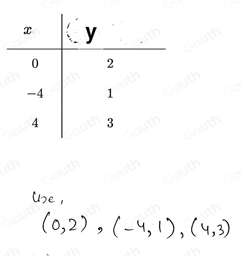 Table 1: []