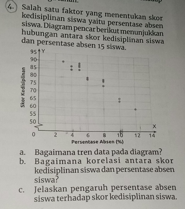 Salah satu faktor yang menentukan skor 
kedisiplinan siswa yaitu persentase absen 
siswa. Diagram pencar berikut menunjukkan 
hubungan antara skor kedisiplinan siswa 
dan persentase ab
a. Bagaimana tren data pada diagram? 
b. Bagaimana korelasi antara skor 
kedisiplinan siswa dan persentase absen 
siswa? 
c. Jelaskan pengaruh persentase absen 
siswa terhadap skor kedisiplinan siswa.