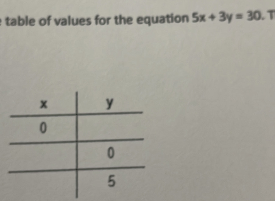 Solved: table of values for the equation 5x+3y=30 T [Math]