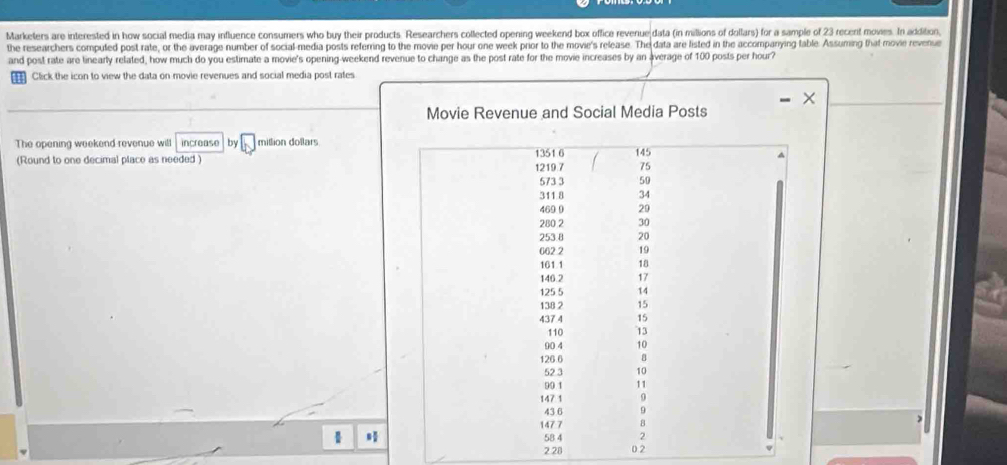 Marketers are interested in how social media may influence consumers who buy their products. Researchers collected opening weekend box office revenue data (in millions of dollars) for a sample of 23 recent moves. In addition, 
the researchers computed post rate, or the average number of social-media posts referring to the movie per hour one week prior to the movie's release. The data are listed in the accompanying table. Assuming that movie revenue 
and post rate are linearly related, how much do you estimate a movie's opening-weekend revenue to change as the post rate for the movie increases by an average of 100 posts per hour? 
= Click the icon to view the data on movie revenues and social media post rates 
Movie Revenue and Social Media Posts 
The opening weekend revenue will increase by mitlion dollars
(Round to one decimal place as needed )
1
2.28 02