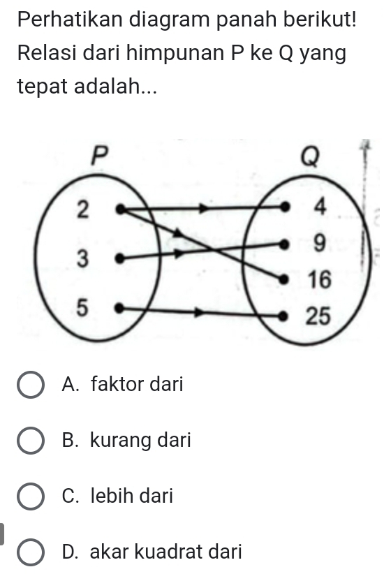 Perhatikan diagram panah berikut!
Relasi dari himpunan P ke Q yang
tepat adalah...
A. faktor dari
B. kurang dari
C. lebih dari
D. akar kuadrat dari