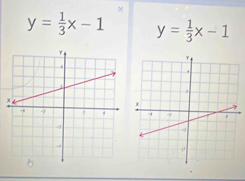 y= 1/3 x-1
y= 1/3 x-1