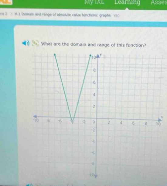 My IXL Learning Asses 
xa 2  H.1 Domain and range of absolute value functions: graphs Y8C
What are the domain and range of this function?
x
0