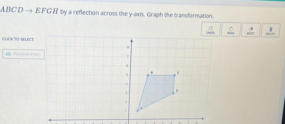 ABCD → EFGH by a reflection across the y-axis. Graph the transformation. 
UNDO REDO RESET DELETE 
CLICK TO SELECT 
^ POLYGON EFG
A
K A