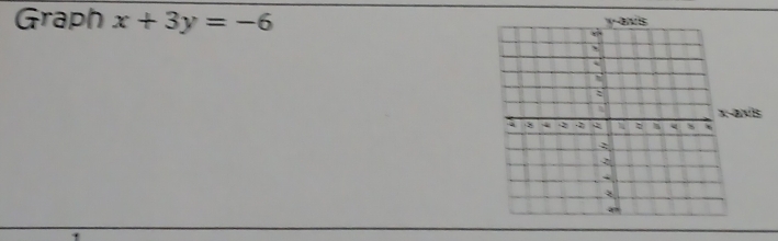 Graph x+3y=-6
xs