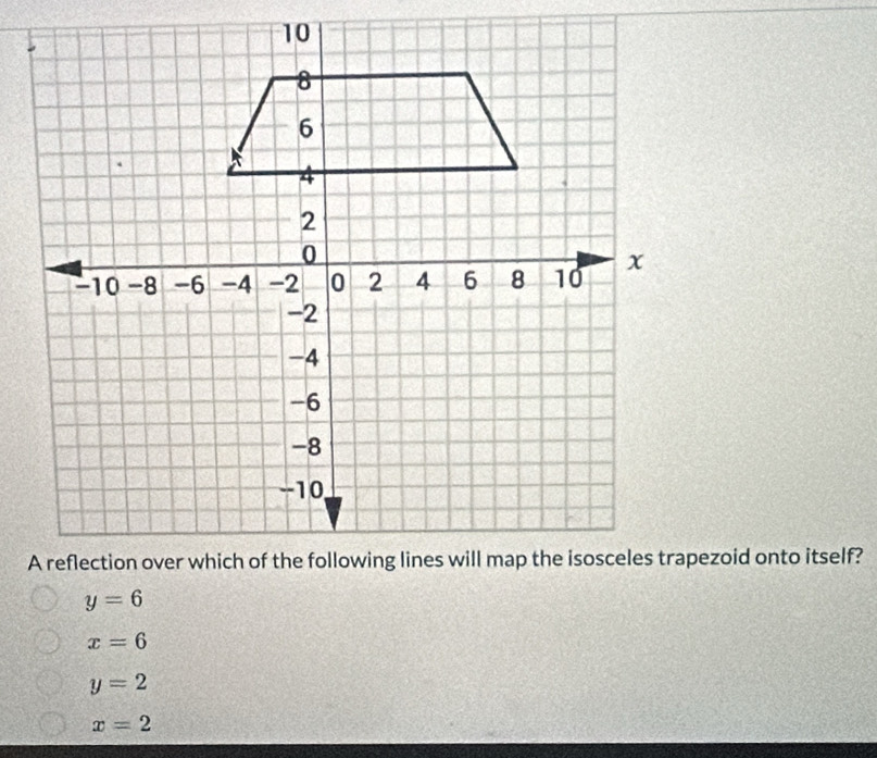 y=6
x=6
y=2
x=2