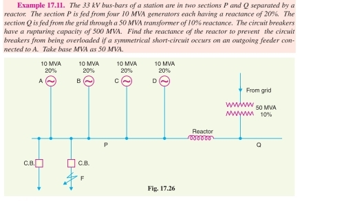 Exumple 17.11. The 33 kV bus-bars of a station are in two sections P and Q separated by a 
reactor. The section P is fed from four 10 MVA generators each having a reactance of 20%. The 
section Q is fed from the grid through a 50 MVA transformer of 10% reactance. The circuit breakers 
have a rupturing capacity of 500 MVA. Find the reactance of the reactor to prevent the circuit 
breakers from being overloaded if a symmetrical short-circuit occurs on an outgoing feeder con- 
nected to A. Take base MVA as 50 MVA.