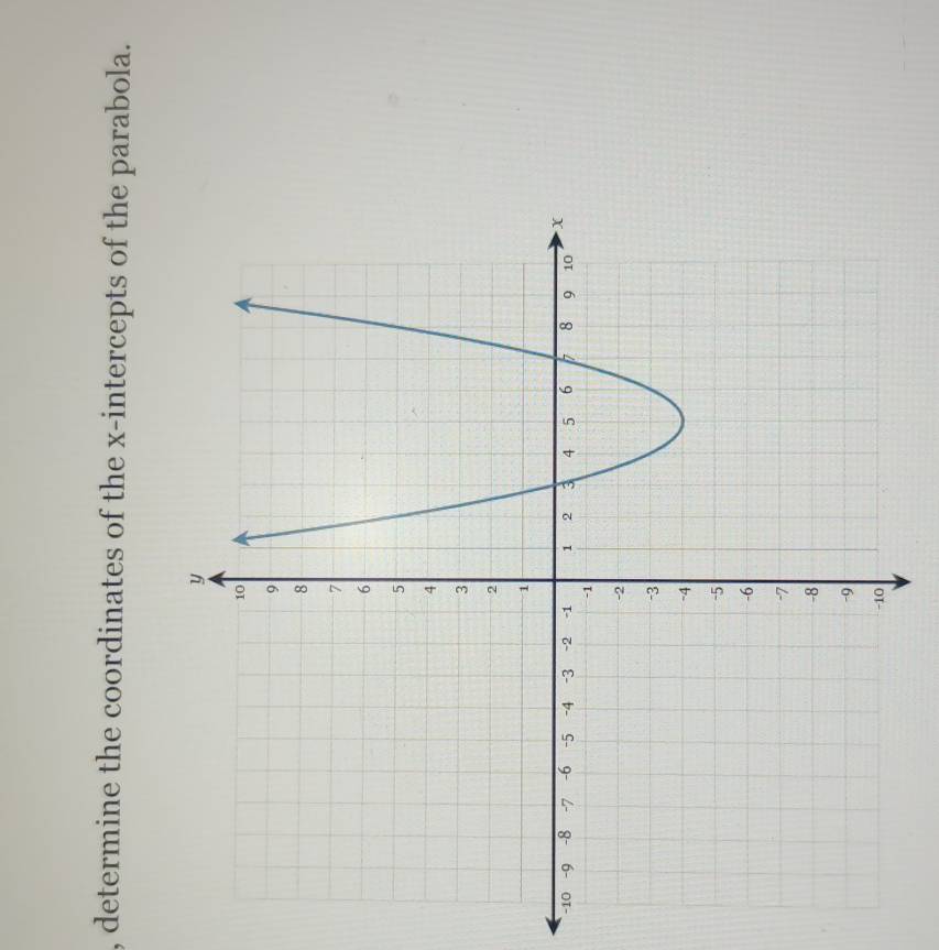 determine the coordinates of the x-intercepts of the parabola. 
-