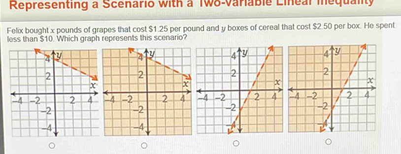 Representing a Scenario with a Two-Variable Lineal mequality 
Felix bought x pounds of grapes that cost $1.25 per pound and y boxes of cereal that cost $2.50 per box. He spent 
less than $10. Which graph represents this scenario?