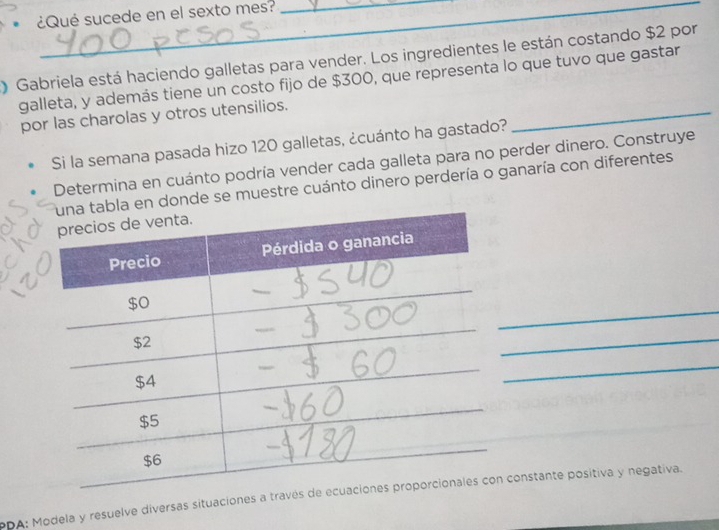 ¿Qué sucede en el sexto mes? 
Gabriela está haciendo galletas para vender. Los ingredientes le están costando $2 por 
galleta, y además tiene un costo fijo de $300, que representa lo que tuvo que gastar 
por las charolas y otros utensilios. 
Si la semana pasada hizo 120 galletas, ¿cuánto ha gastado? 
_ 
Determina en cuánto podría vender cada galleta para no perder dinero. Construye 
bla en donde se muestre cuánto dinero perdería o ganaría con diferentes 
_ 
_ 
_ 
PDA: Modela y resuelve diversas situacioneconstante positiva y negativa.