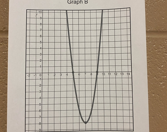 Graph B
--9