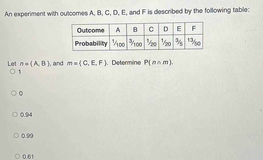 An experiment with outcomes A, B, C, D, E, and F is described by the following table:
Let n= A,B , and m= C,E,F. Determine P(n∩ m).
1
0
0.94
0.99
0.61