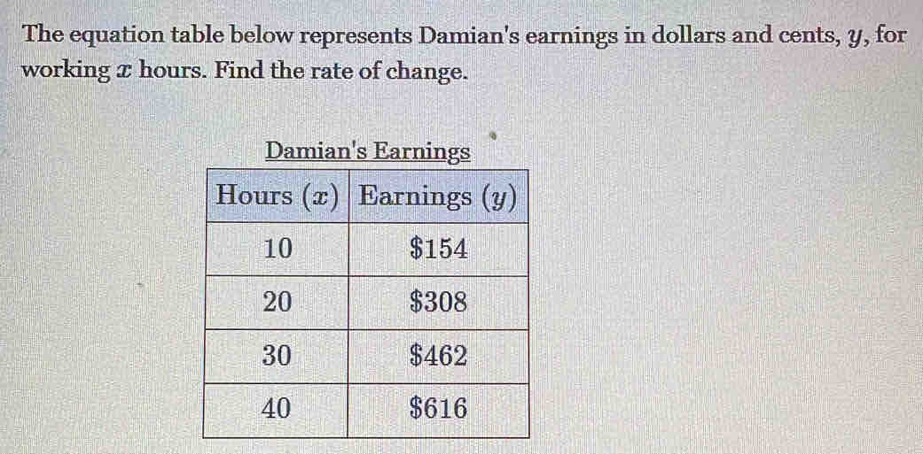 The equation table below represents Damian's earnings in dollars and cents, y, for 
working x hours. Find the rate of change.