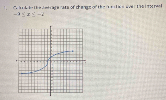 Calculate the average rate of change of the function over the interval
-9≤ x≤ -2